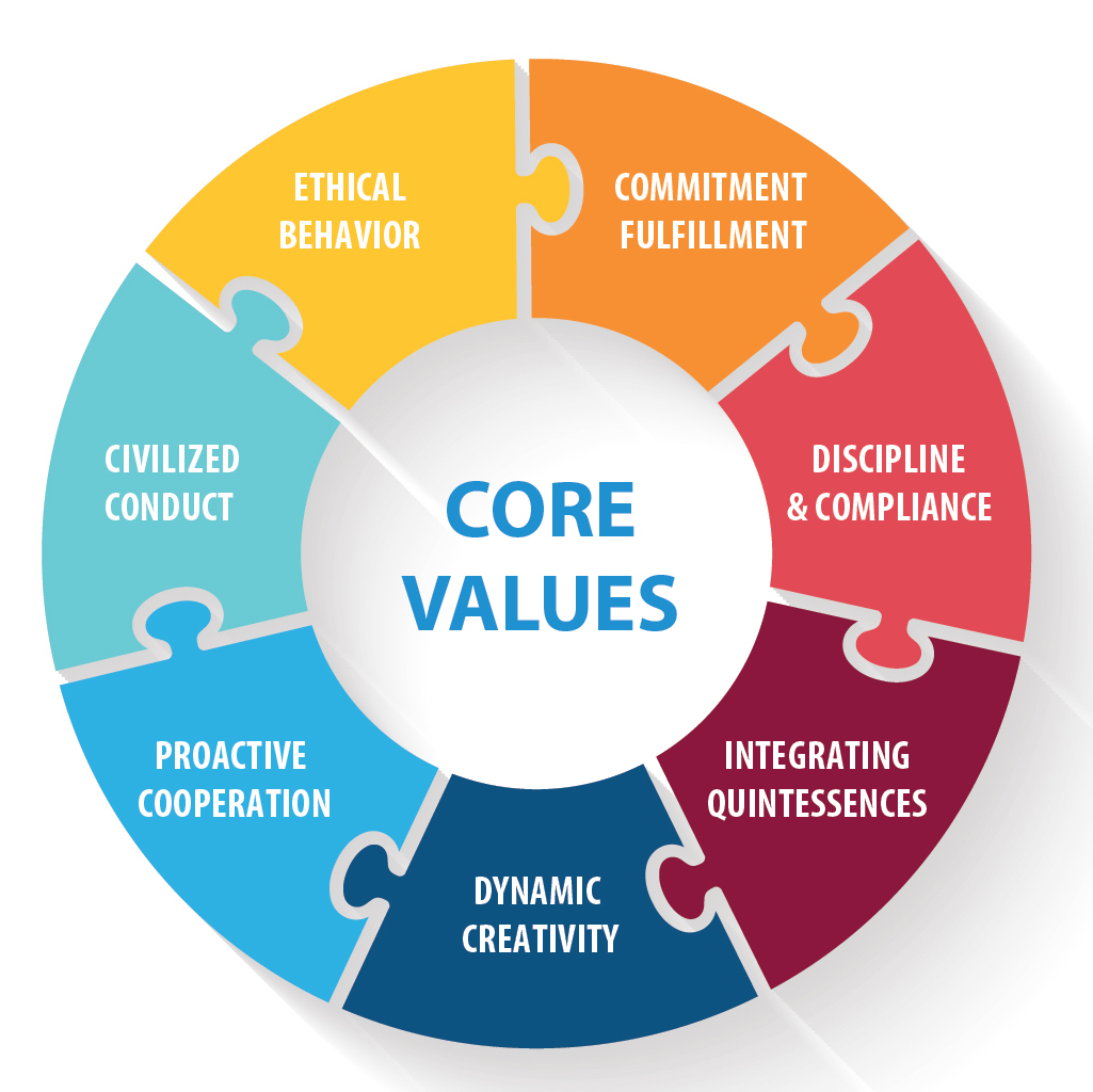 IDT Declaration of Values